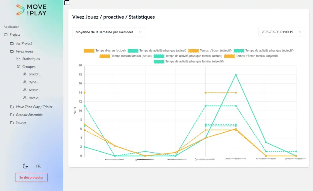 Responsable de groupe move then play Data Données