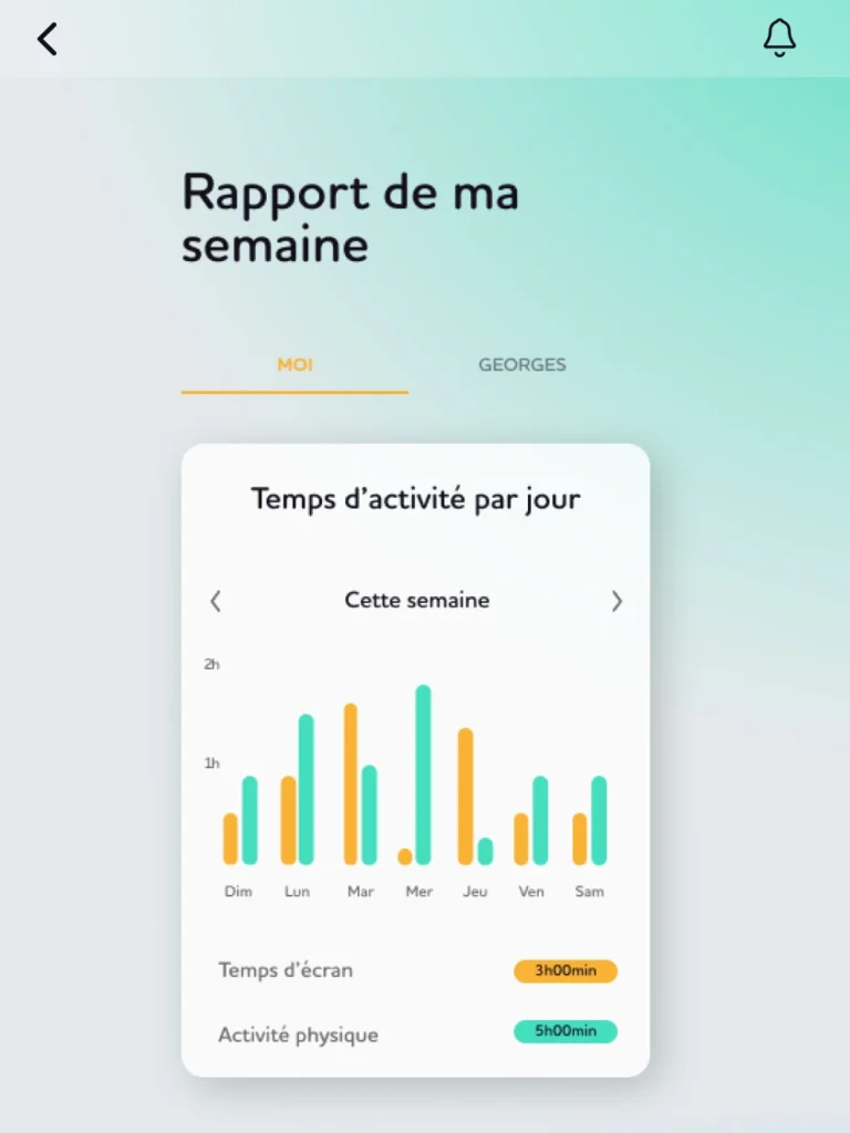 rapport de l'activité de la semaine Move Then Play